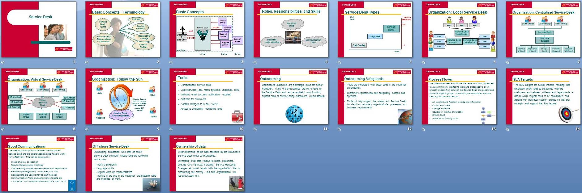powerpoint presentation service desk | college paper service powerpoint presentation service desk | college paper service, Presentation templates
